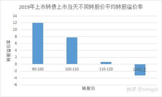 可转换证券是什么意思呢？