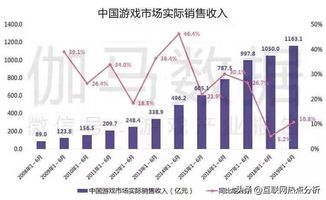 中国远洋海运集团：上半年实现营业收入571.8亿元，净利润110.1亿元