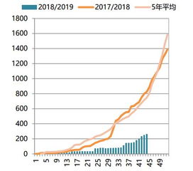 调增调减是什么意思