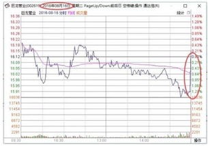 多头信号股票第二天一定涨吗