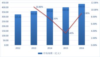 中苗股份CMAI新材料的发展潜力怎么样？