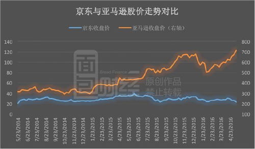 京东老员工股票最多能拿多少钱