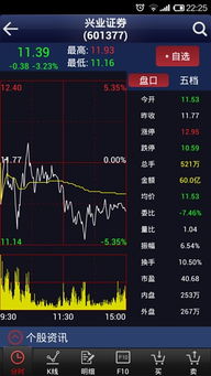 刚从兴业证券公司开的户不知道怎么买股票？