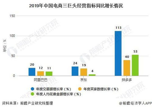 2020年中国电子商务行业竞争格局分析 三大巨头高度垄断 阿里巴巴龙头地位稳固