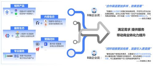 企业创新包括哪些内容