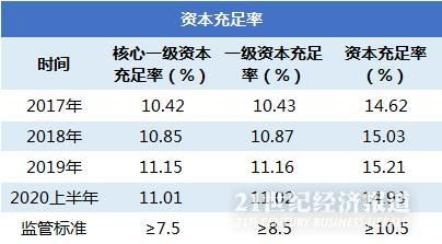 核心一级资本和一级资本什么区别