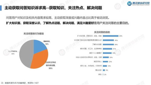 知识服务持续升温,来看看知识问答类产品的用户需求洞察报告