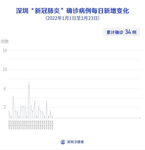 1月23日香港sat考试,2010年1月23日的SAT怎么觉得比以往的简单那？？..特别是CR部分~