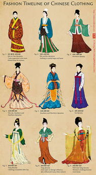 古代美女都穿什么 令人惊艳的中国古代美女服饰进化史
