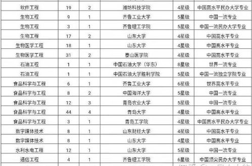 山东省大学排名一览表