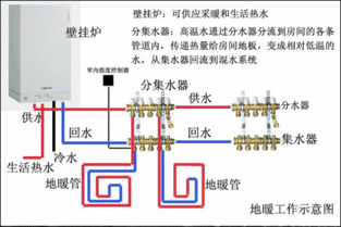 夏天壁挂炉水温调到了最低, 洗澡水还是很烫怎么办