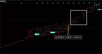 江阴农商行股票解禁后股价走向