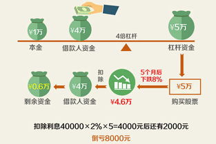 杠杆原理中银行A用几十倍杠杆去操作的那些几十倍的资金从哪来？