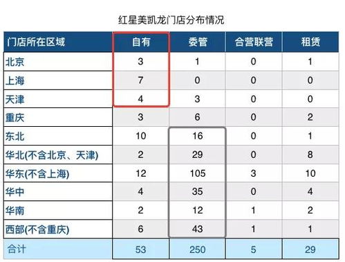 为什么投资性房地产下有个明细科目成本