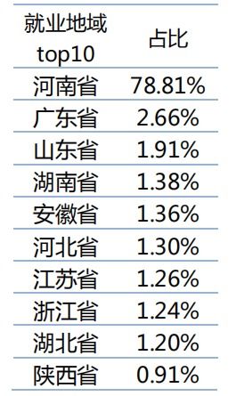 河南大学毕业生就业质量报告 河南应届生身份保留多久