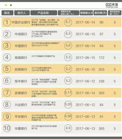 我买个理财8000元，收益率5.24请帮我算下12个月后是多少