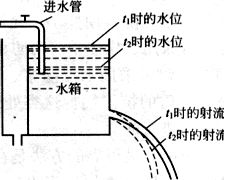 请教水利学问题：我分不清恒定流，非恒定流，均匀流，非均匀流，层流，紊流，急流，缓流之间的关系