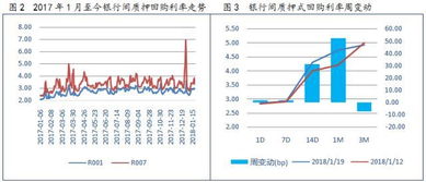 广发证券，浮动盈亏是怎么计算出来的？盈亏比-1.48%又是怎么计算的呢……谢谢啦