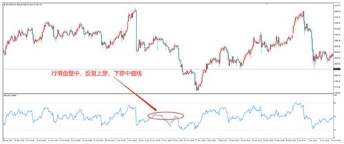 外汇怎样使用RSI指标