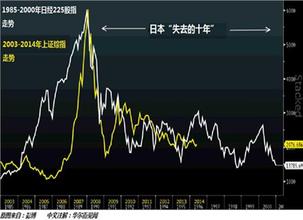 中国股票会不会崩盘？何时崩盘？