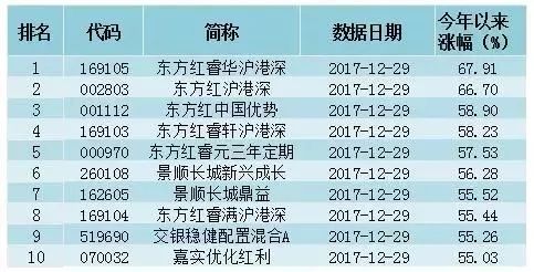 港股创出历史新高,想分杯羹却不知怎麽操作