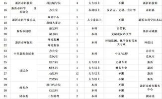 基层show 学而 实习 之,这里的2018暑期大学生社会实践岗位 职 等你来 