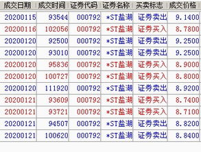 请问002176什么价位买入什么价位卖出为好?