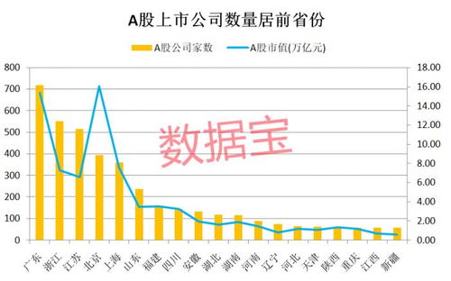 a股上市公司龙头有哪些？