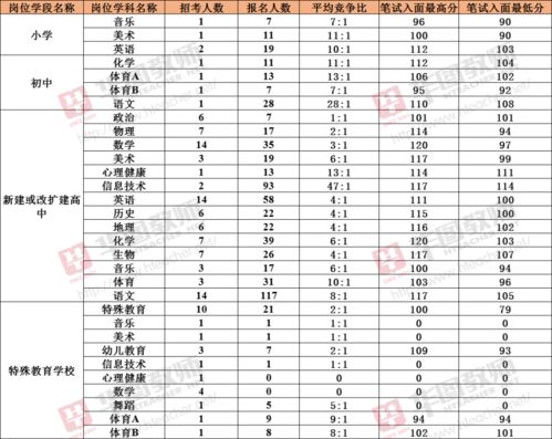 属狗的出生年份表年龄