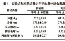 气动技术毕业论文