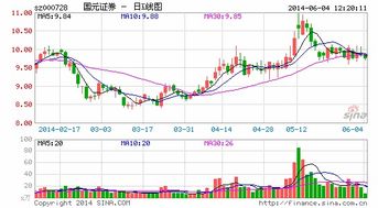 证券公司是私企还是国企？