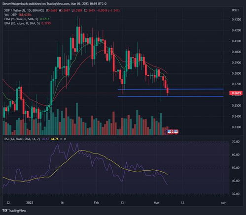 Ripple's XRP۸ͻδչ