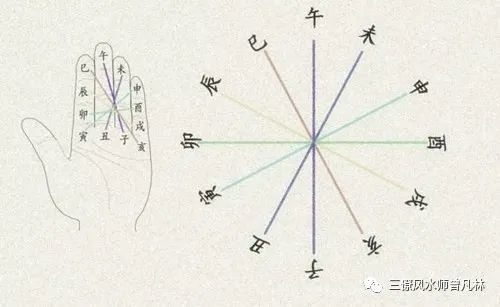 太岁是什么 犯太岁又是什么意思