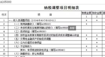 建造合同缴纳的印花税可以在企业所得税税前扣除吗