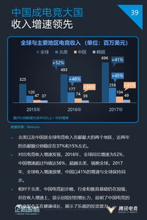 企鹅电竞用户信息不存在，中国电竞用户规模达4.84亿人,你看好电竞这个行业吗