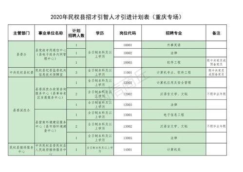 民权县事业单位引进人才316名