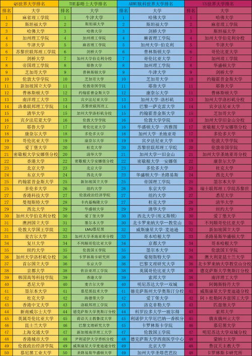 泰国皇家理工大学排名