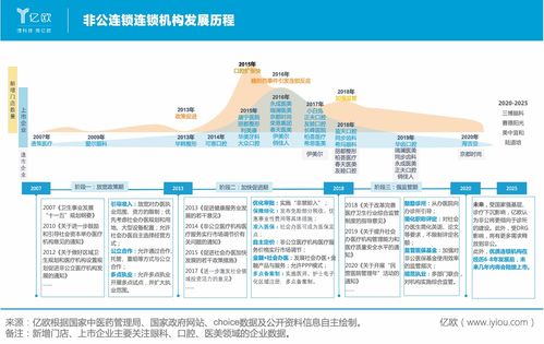 锦好医疗：上半年营收增长9.32%，直营门店显著扩张