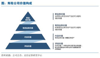 如何对上市公司进行价值估值