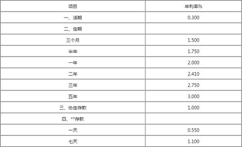 近半年光大银行稳健1号的利率收益多少