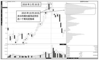 炒股交易系统是什么？我怎样才能建立自己的交易系统？