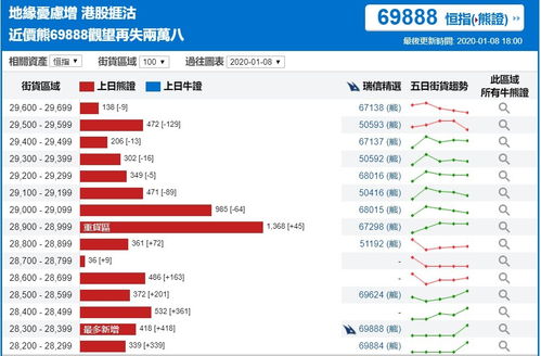 笔者经过计算发现，真正的牛熊转换位置应该在4165.98附近（998.23+(6124.04-998.23)*0.618=4165.98）,有人看得懂,能给我解释下是怎么计算的吗?