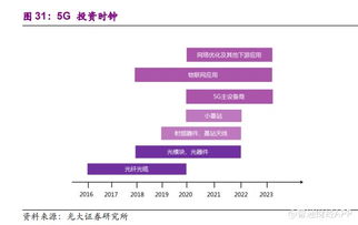 什么叫5G板块二级市场