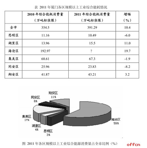 资料分析中利用部分及整体增长率怎么求现期值之比