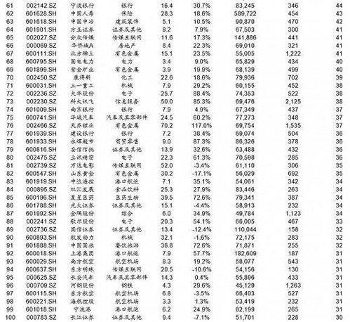 沪深A股的股票最少要买多少股