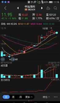 5日线上穿30日线