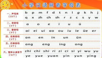 汉语拼音字母 搜狗百科 