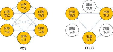 区块链技术的核心算法是什么？