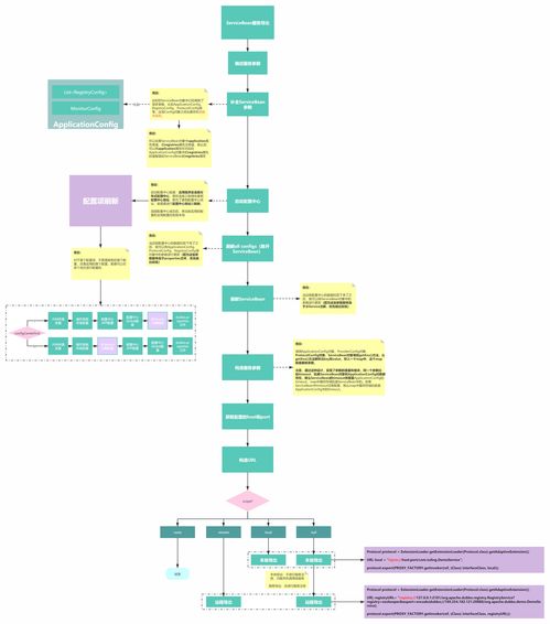 Dubbo源码 跟着Demo学习基本使用(阿里服务器源码迁移到电脑)