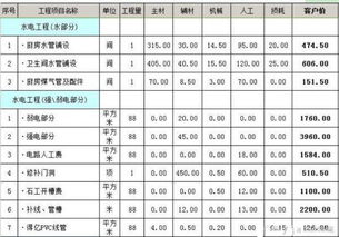 做工程预算，哪里可以查到各地区房屋建筑的材料价格？